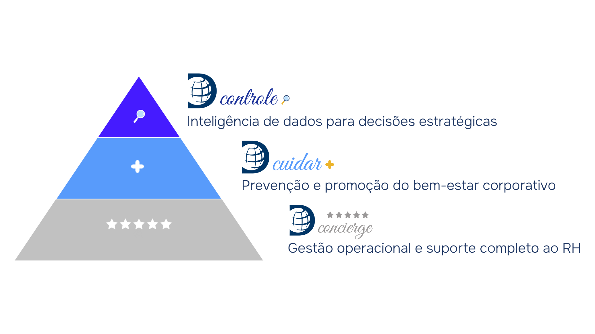 Metodologia Dutra 3C